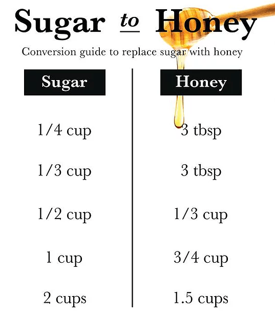 This image has an empty alt attribute; its file name is sugartohoneysubstitition.png
